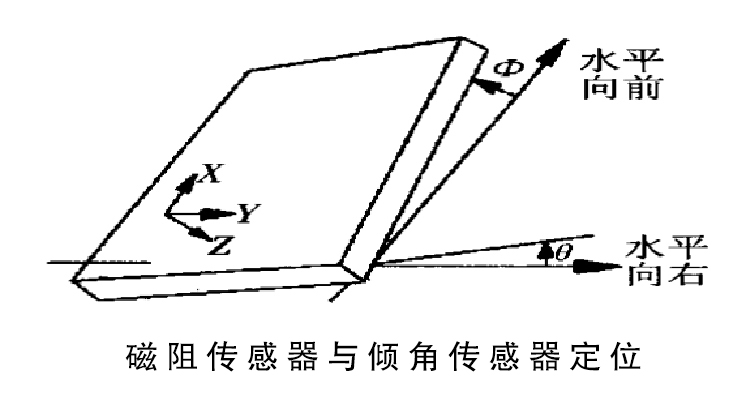 VR磁感應(yīng)系統(tǒng)